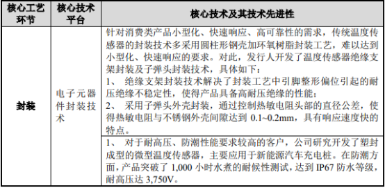 2021年PTC热敏电阻行业市场应用规模前景预测及投资趋势预测研究