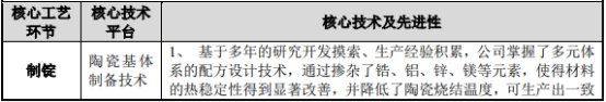 2021年PTC热敏电阻行业市场应用规模前景预测及投资趋势预测研究