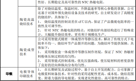 2021年PTC热敏电阻行业市场应用规模前景预测及投资趋势预测研究