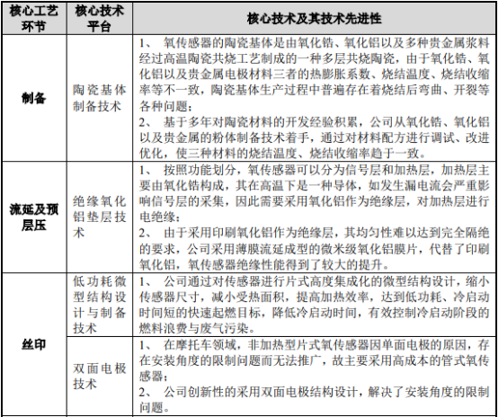 2021年PTC热敏电阻行业市场应用规模前景预测及投资趋势预测研究