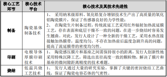 2021年PTC热敏电阻行业市场应用规模前景预测及投资趋势预测研究