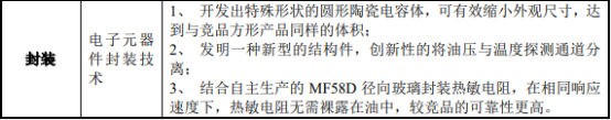 2021年PTC热敏电阻行业市场应用规模前景预测及投资趋势预测研究