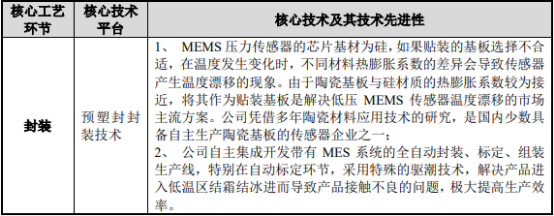 2021年PTC热敏电阻行业市场应用规模前景预测及投资趋势预测研究
