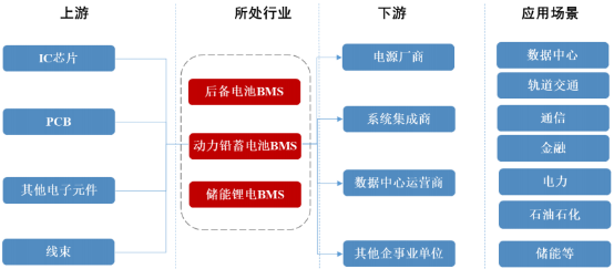 2021年电池安全管理系统行业市场全产业链发展战略研究及投资规模前景可行性分析   
