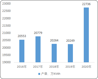 2021年电池安全管理系统行业市场全产业链发展战略研究及投资规模前景可行性分析   