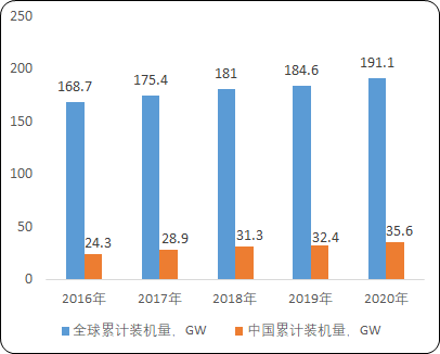 2021年电池安全管理系统行业市场全产业链发展战略研究及投资规模前景可行性分析   