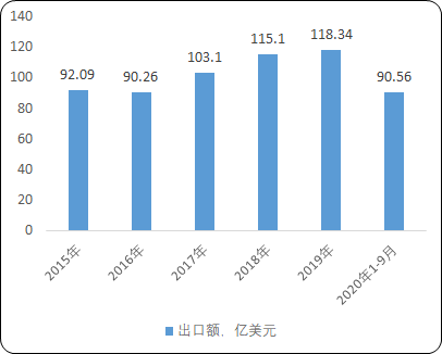 2021年电动工具行业市场销售规模结构分析预测及竞争战略研究