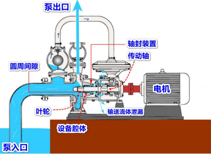 2021年机械端面密封行业市场全景监测调研分析预测及未来市场投资战略研究