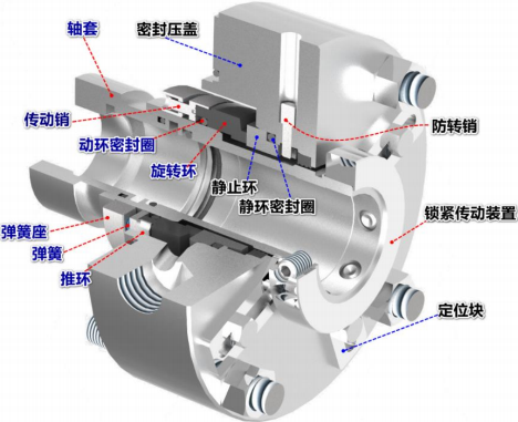 2021年机械端面密封行业市场全景监测调研分析预测及未来市场投资战略研究
