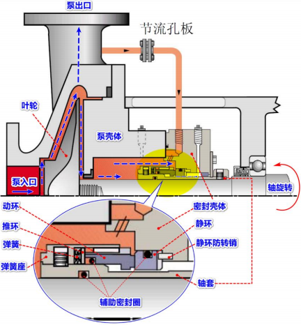2021年机械端面密封行业市场全景监测调研分析预测及未来市场投资战略研究