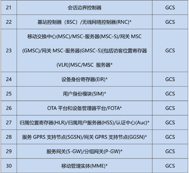 印度TEC发布第三&四批产品强制公告