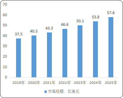 2021年PC/TV摄像头行业细分应用市场份额占比分析及未来市场规模发展趋势研究预测