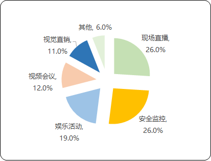 2021年PC/TV摄像头行业细分应用市场份额占比分析及未来市场规模发展趋势研究预测