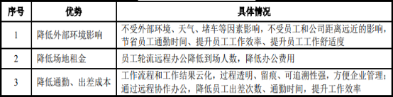 2021年PC/TV摄像头行业细分应用市场份额占比分析及未来市场规模发展趋势研究预测