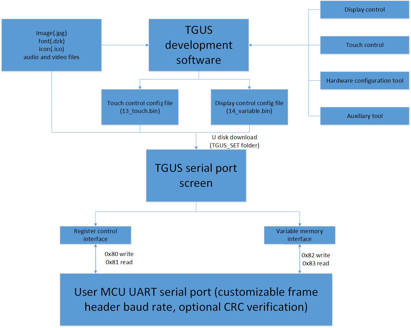 1.2 TGUS system architecture diagram 1.2 TGUS system architecture diagram
