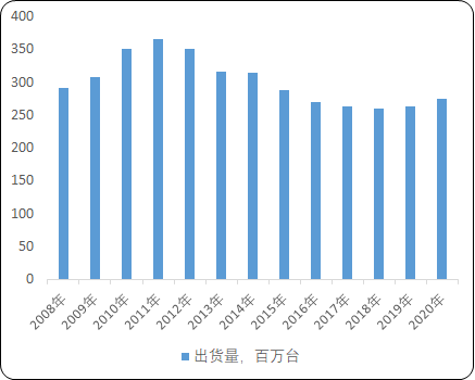 2021年PC游戏行业市场发展规模前景预测及未来市场竞争战略研究