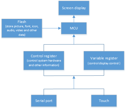 1.5 Introduction to storage space 1.5 Introduction to storage space