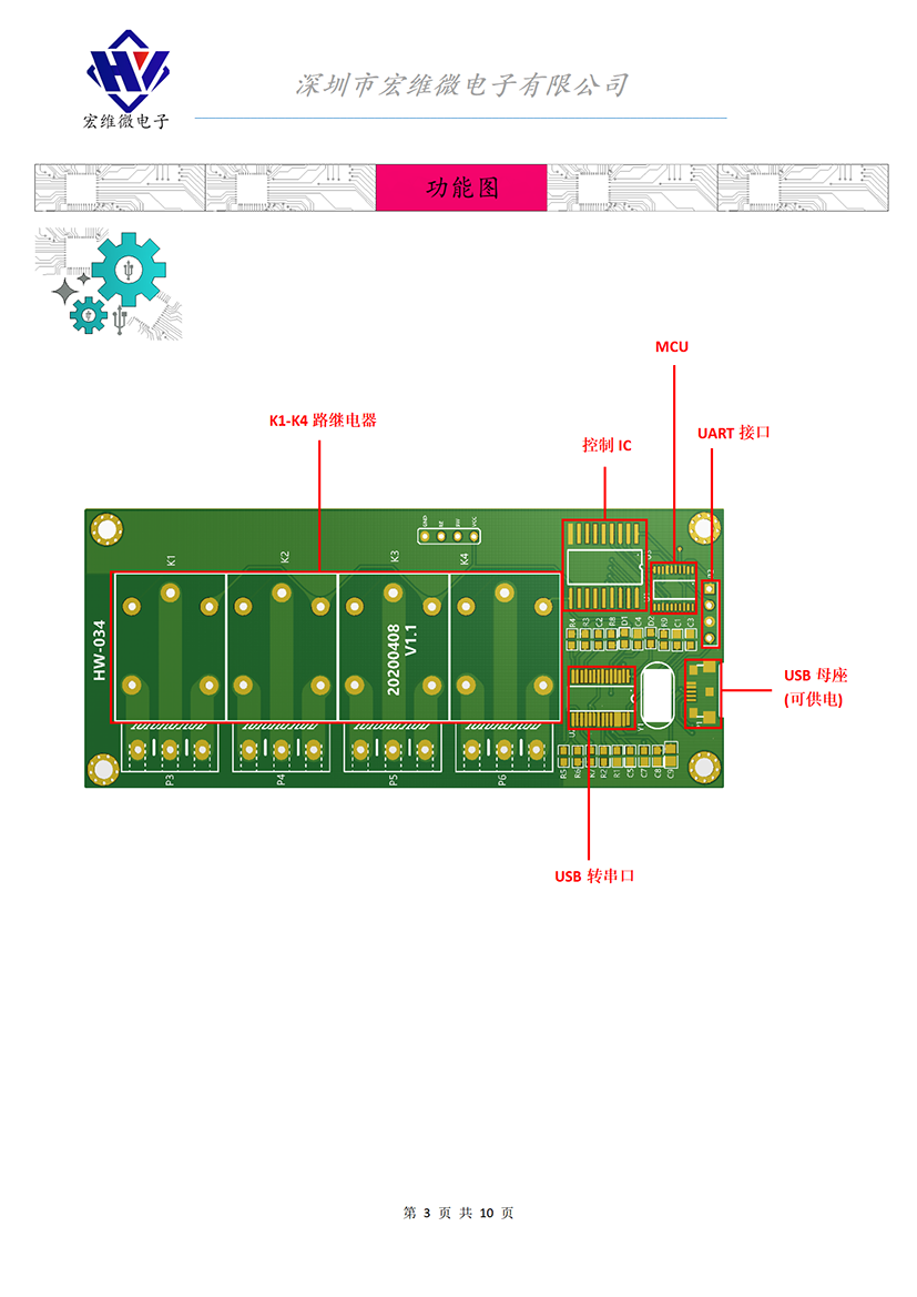 HW-034