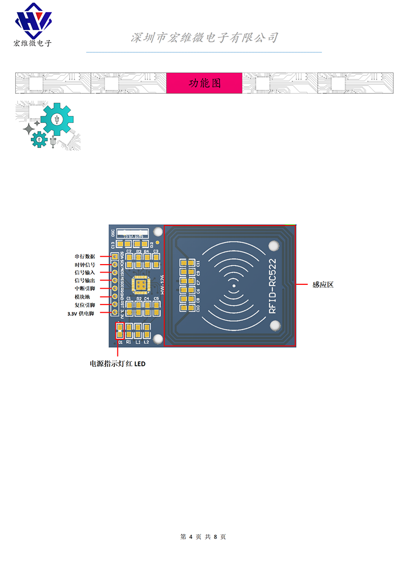 HW-126