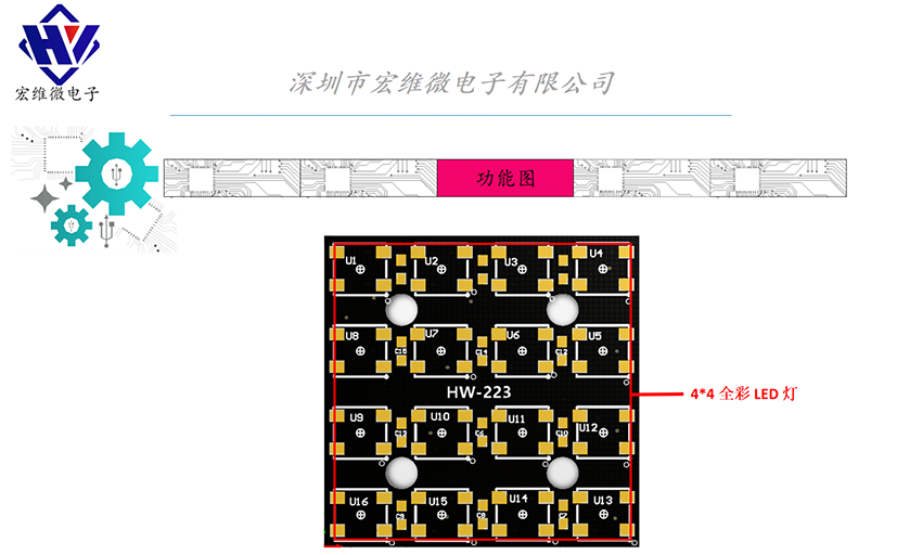 HW-223