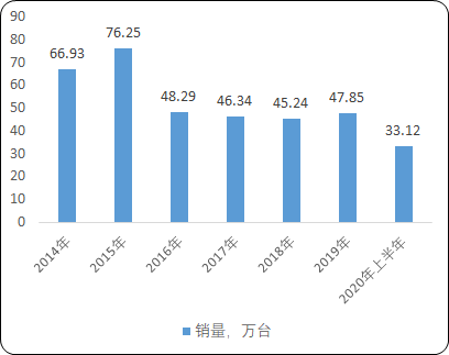 2021年内燃机行业市场供需规模分析预测及竞争格局研究