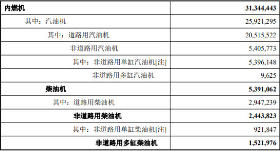 2021年内燃机行业市场供需规模分析预测及竞争格局研究
