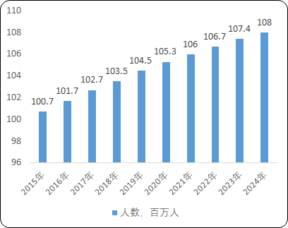 2021年慢性阻塞性肺疾病诊疗行业患病人数现状及预测