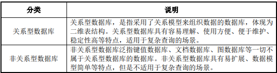 2021年存储系统行业市场市场规模、应用现状及发展趋势分析预测