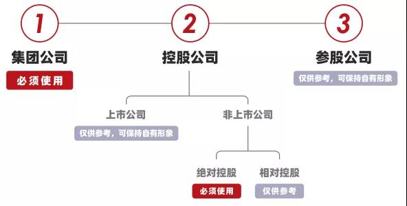 【“广新国企改革三年行动进行时”报道之二】改革添动力 品牌文化激活“向心力” 打造“四位一体”价值型品牌战略