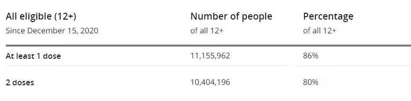 安省已全面放宽人数容量限制，最多可允许3万人聚集