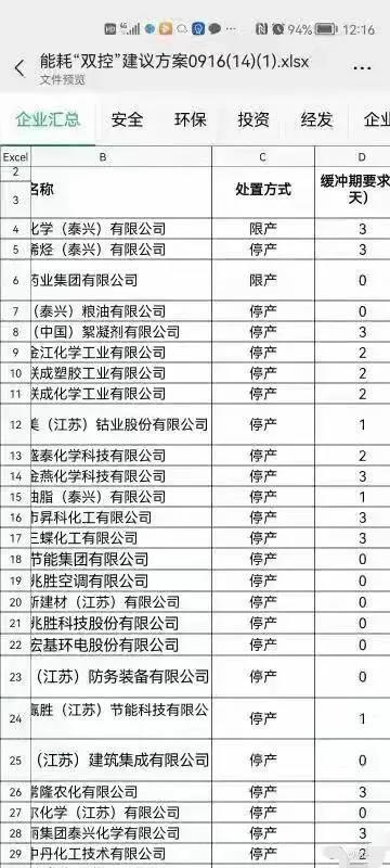 拉闸限电，为什么我们要限制工厂的生产？