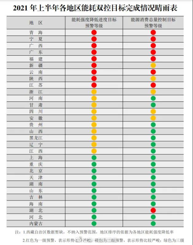 拉闸限电，为什么我们要限制工厂的生产？