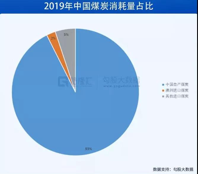 拉闸限电，为什么我们要限制工厂的生产？