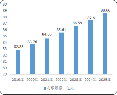 2021年全球及中国船舶通讯导航设备行业市场销售规模前景分析及重点企业竞争战略研究预测