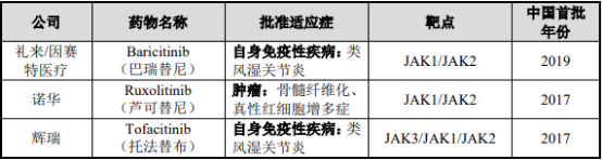 2021年全球及中国JAK1抑制剂行业市场重点企业竞争战略研究及发展规模前景预测