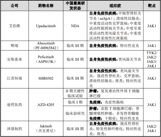 2021年全球及中国JAK1抑制剂行业市场重点企业竞争战略研究及发展规模前景预测