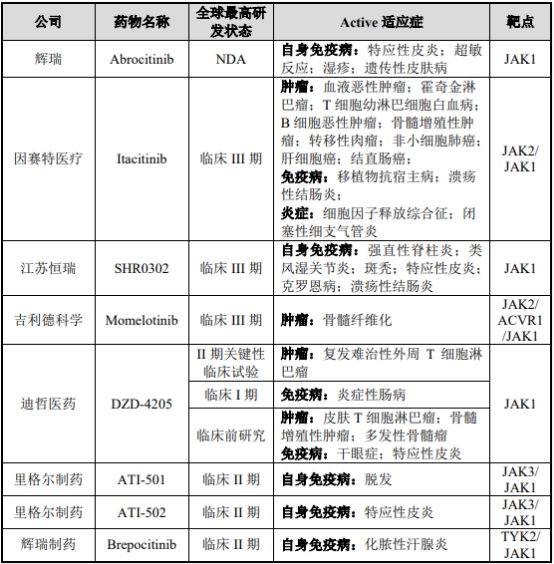 2021年全球及中国JAK1抑制剂行业市场重点企业竞争战略研究及发展规模前景预测