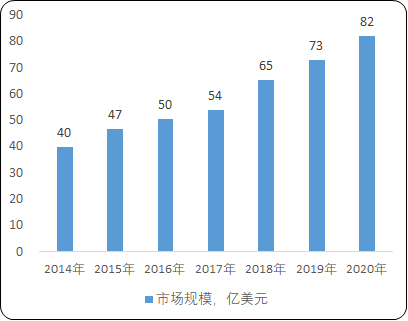 2021年胶粘材料、功能性薄膜材料、特种纸行业市场全景监测调研分析及竞争战略可行性研究