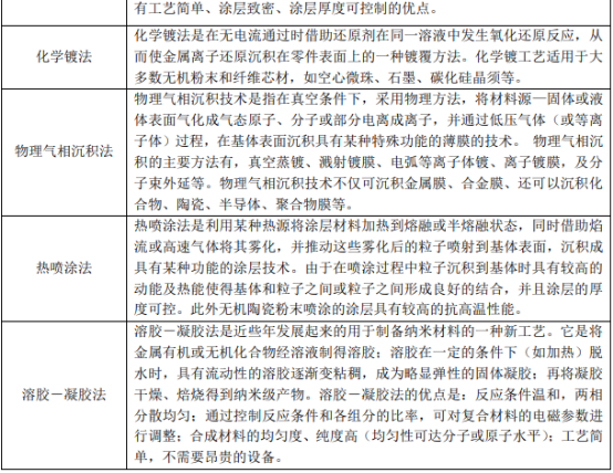 2021年隐身材料市场发展规模环境分析及投资战略可行性研究