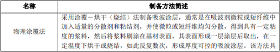 2021年隐身材料市场发展规模环境分析及投资战略可行性研究