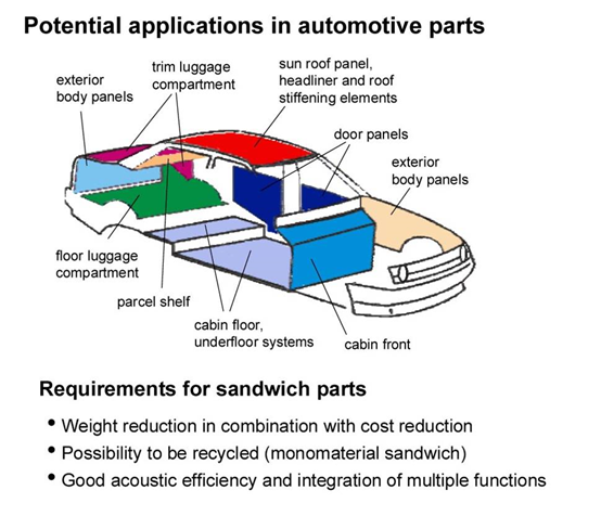 Honicel honeycomb material enters Tesla supply chain