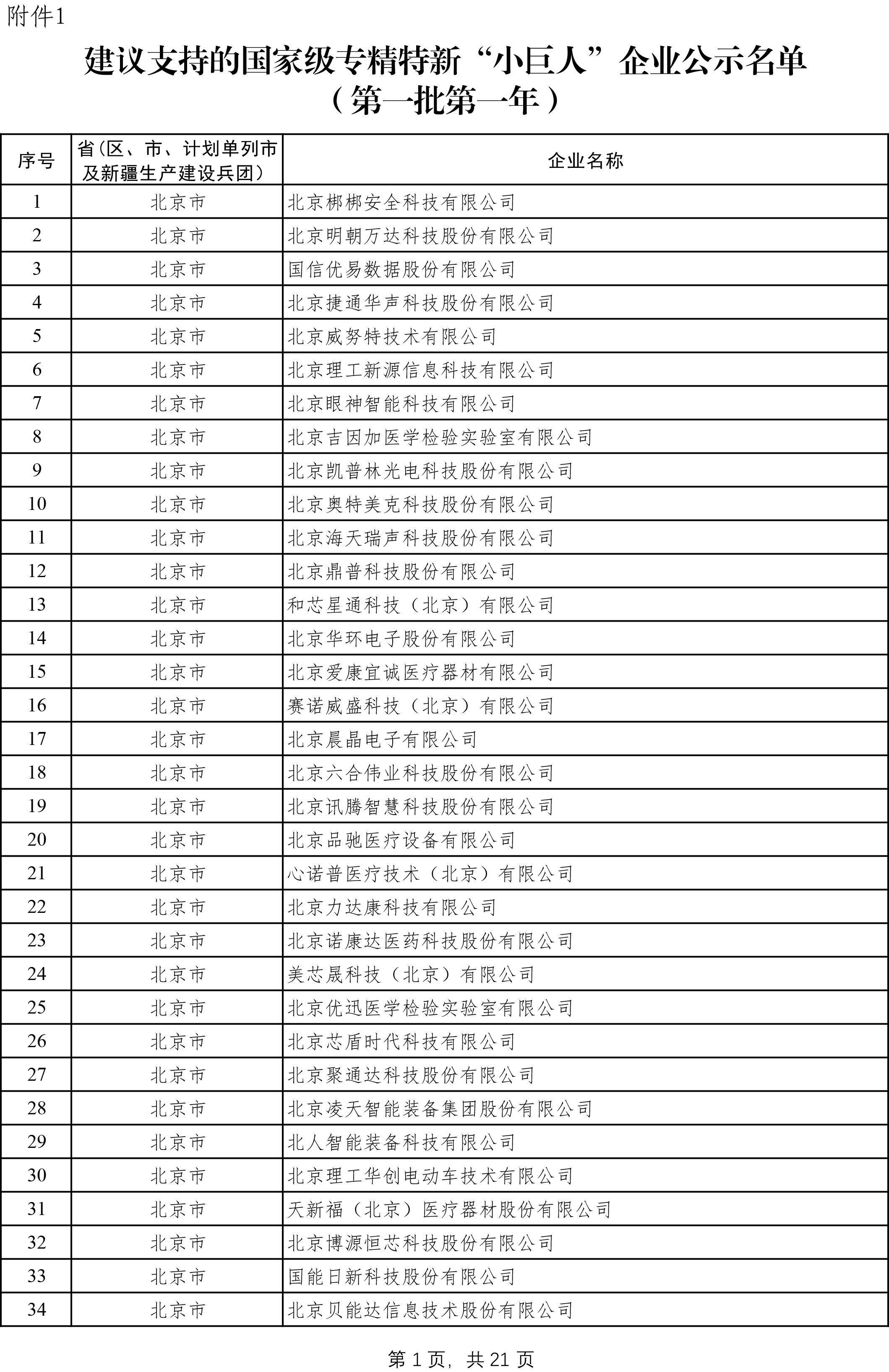 公司荣获工信部第一批国家专精特新重点“小巨人”企业