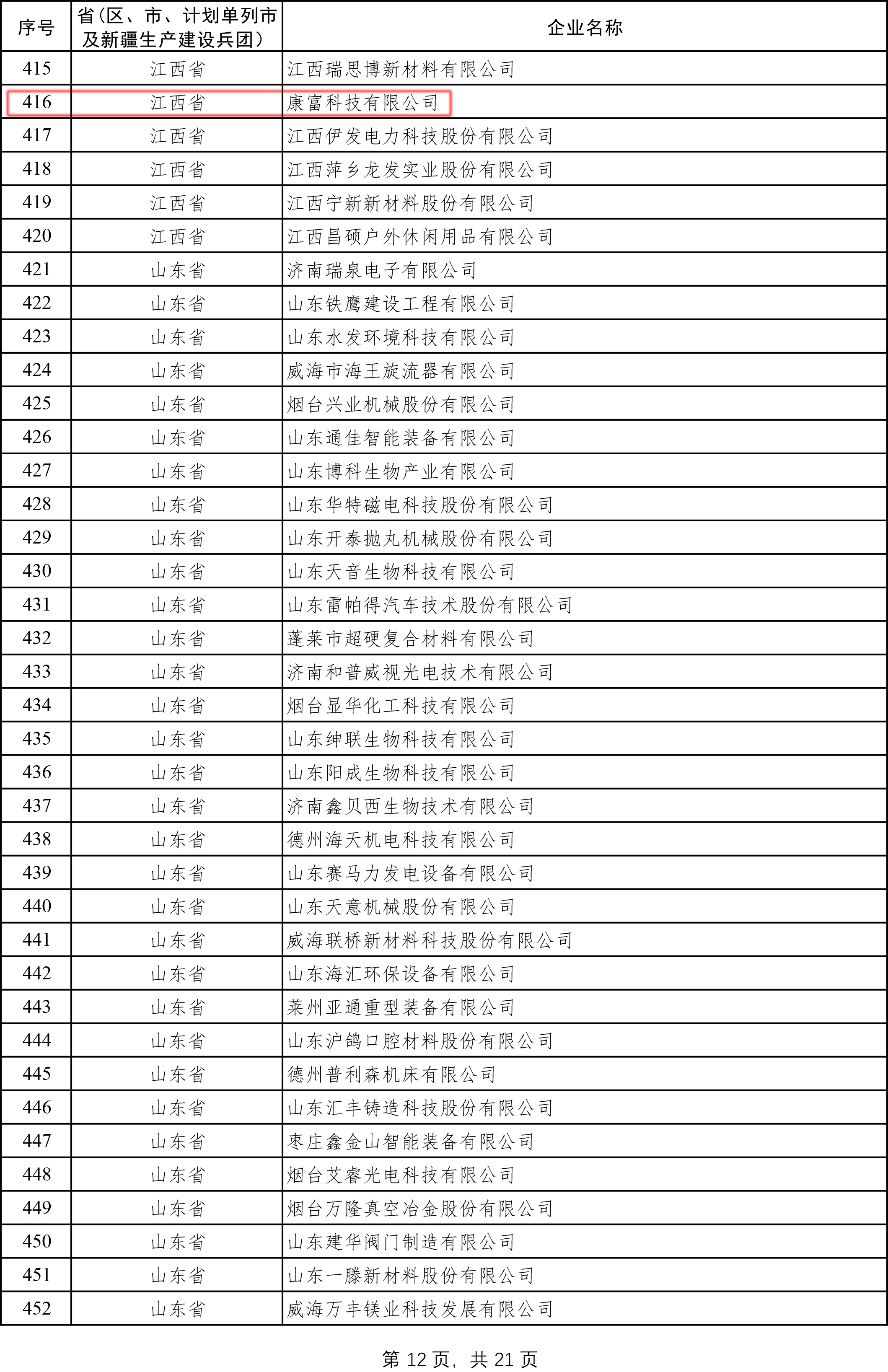 公司荣获工信部第一批国家专精特新重点“小巨人”企业