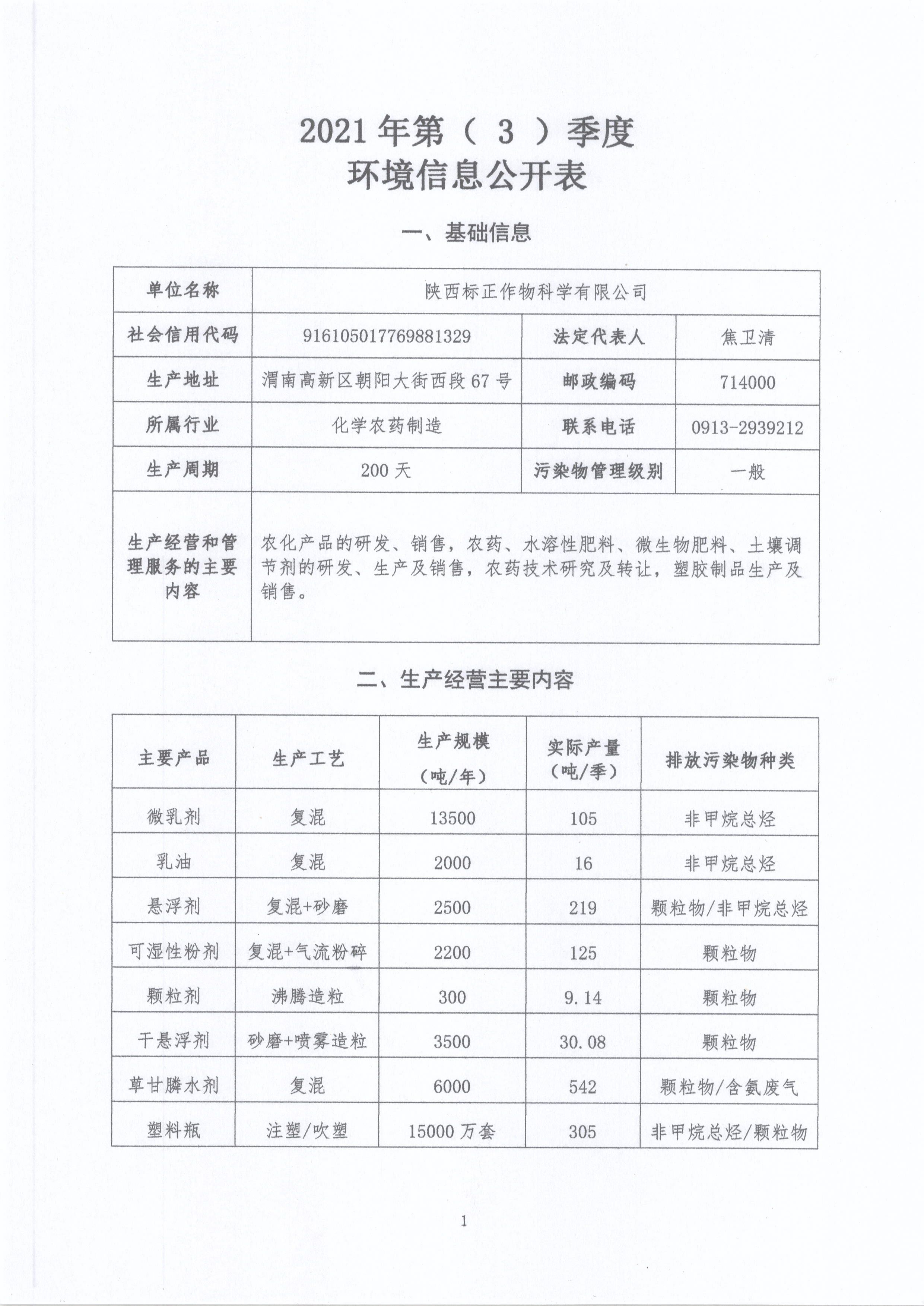 陕西标正作物科学有限公司 2021年第（3）季度环境信息公示