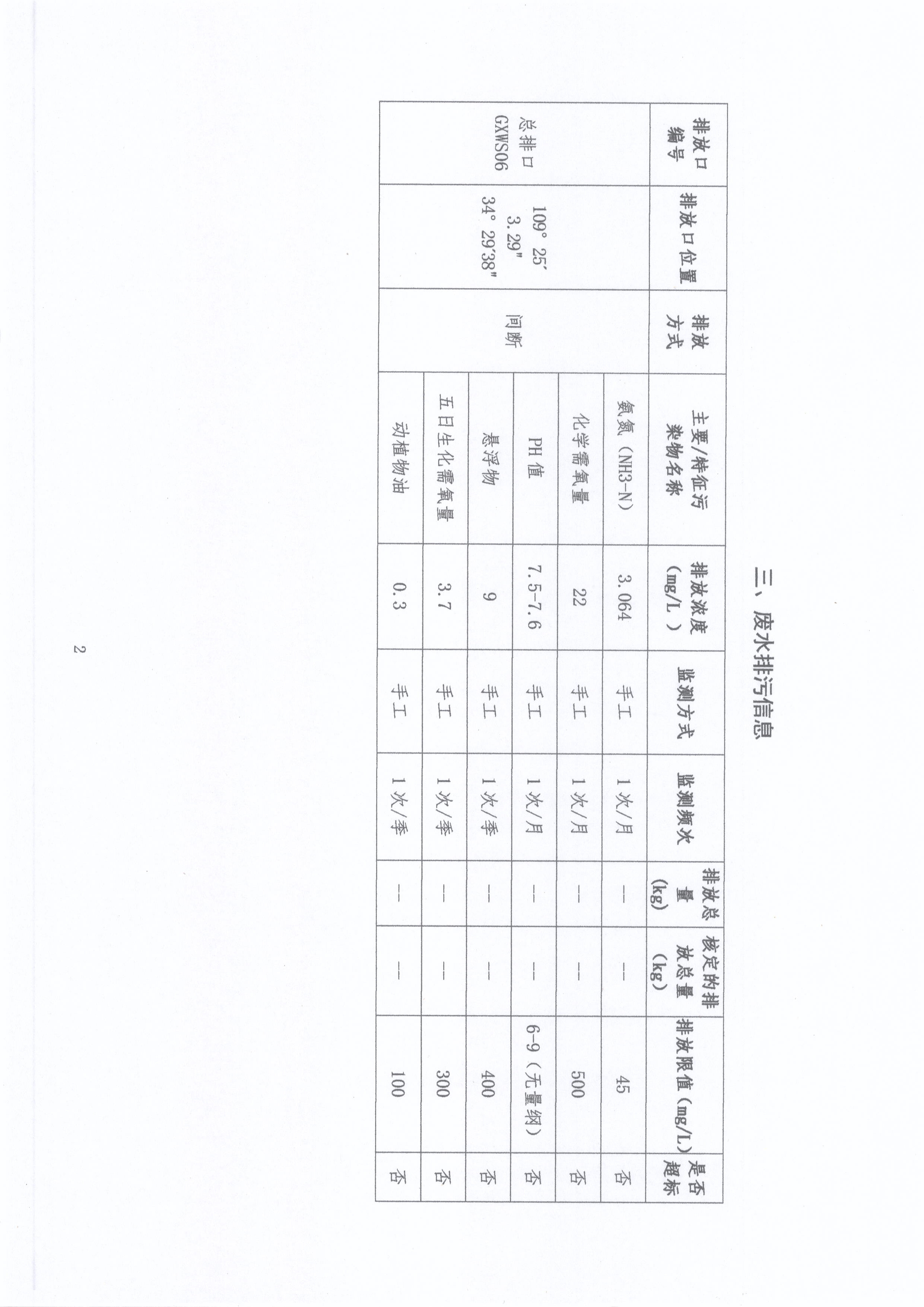 陕西标正作物科学有限公司 2021年第（3）季度环境信息公示