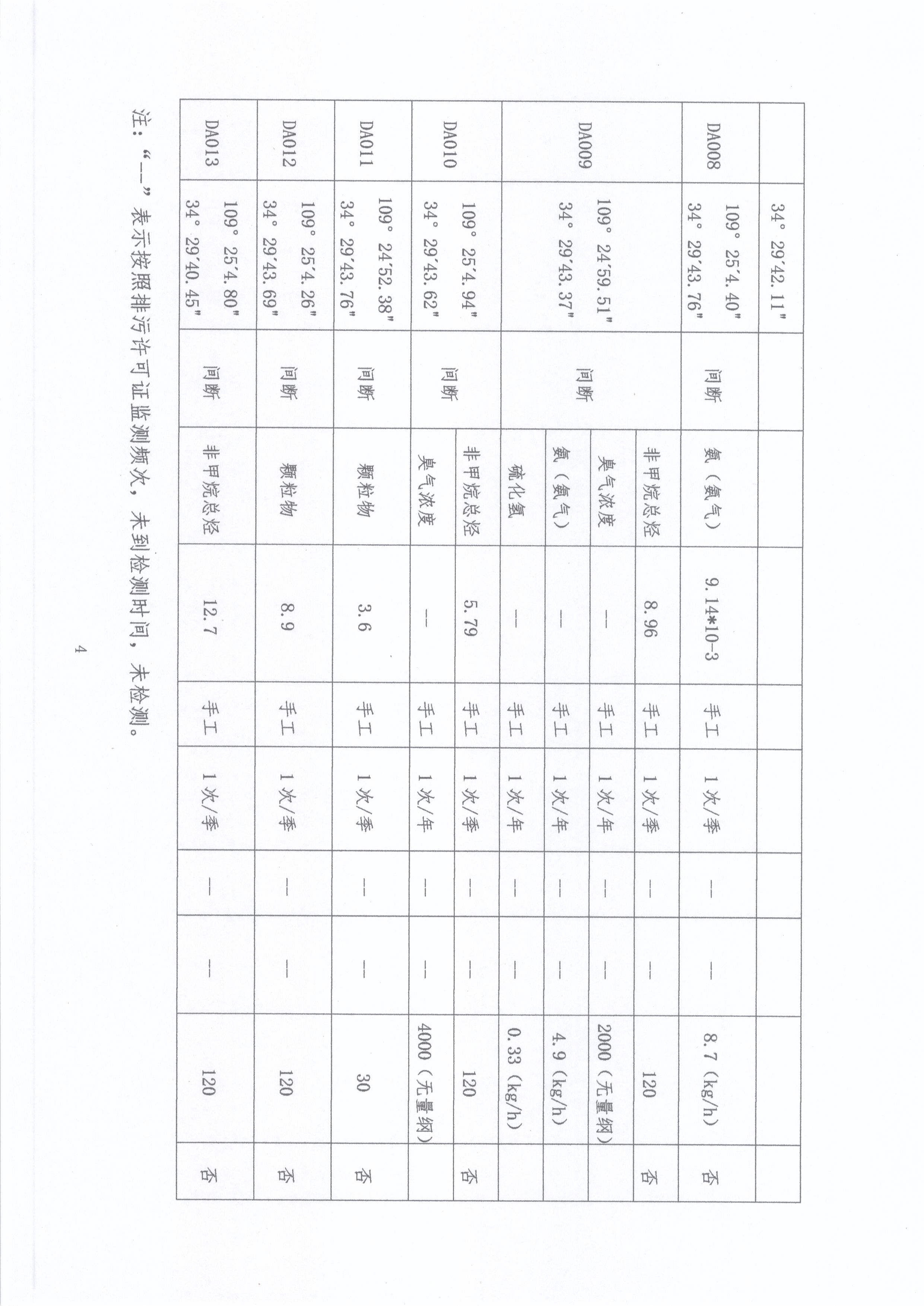 陕西标正作物科学有限公司 2021年第（3）季度环境信息公示