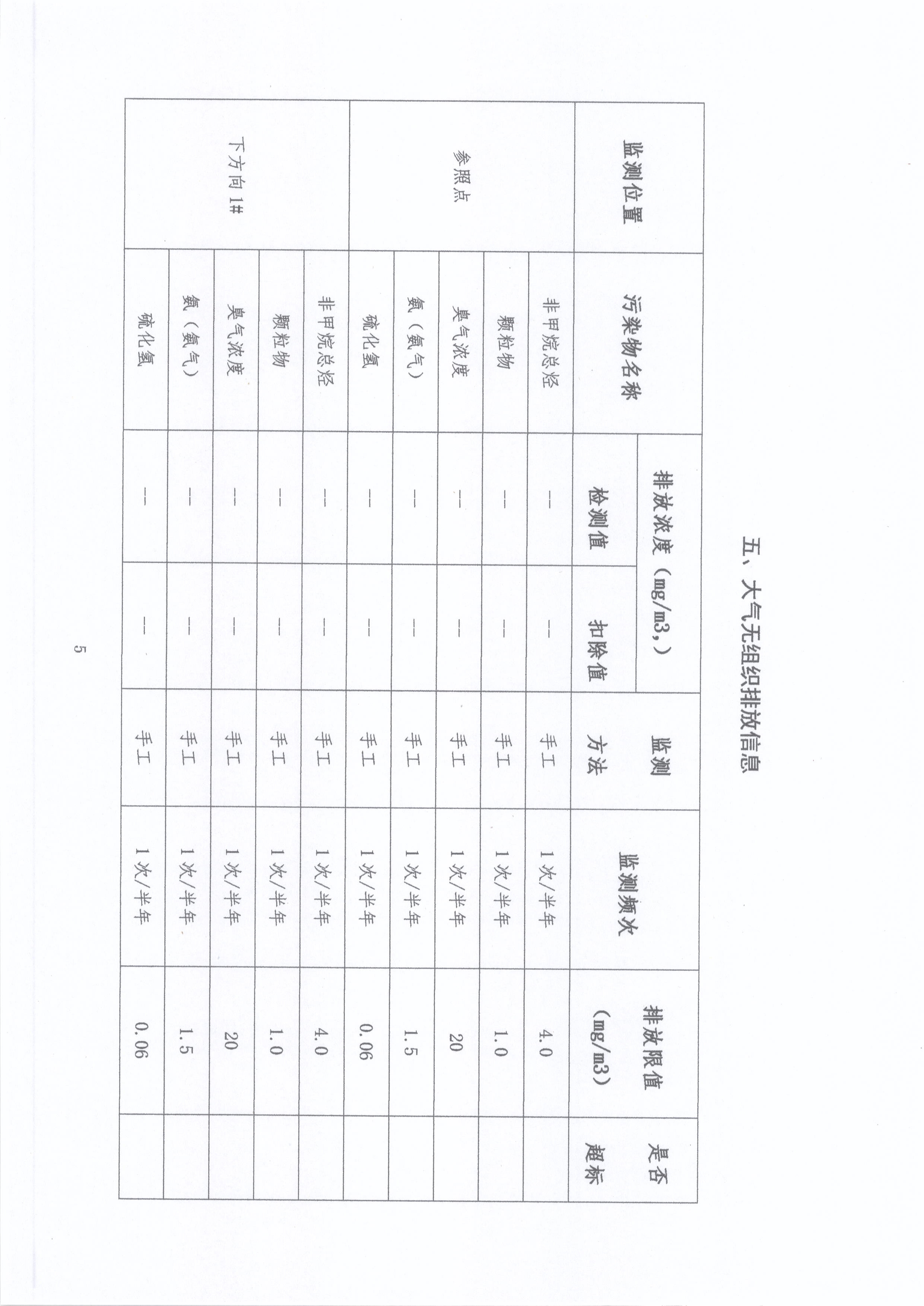 陕西标正作物科学有限公司 2021年第（3）季度环境信息公示