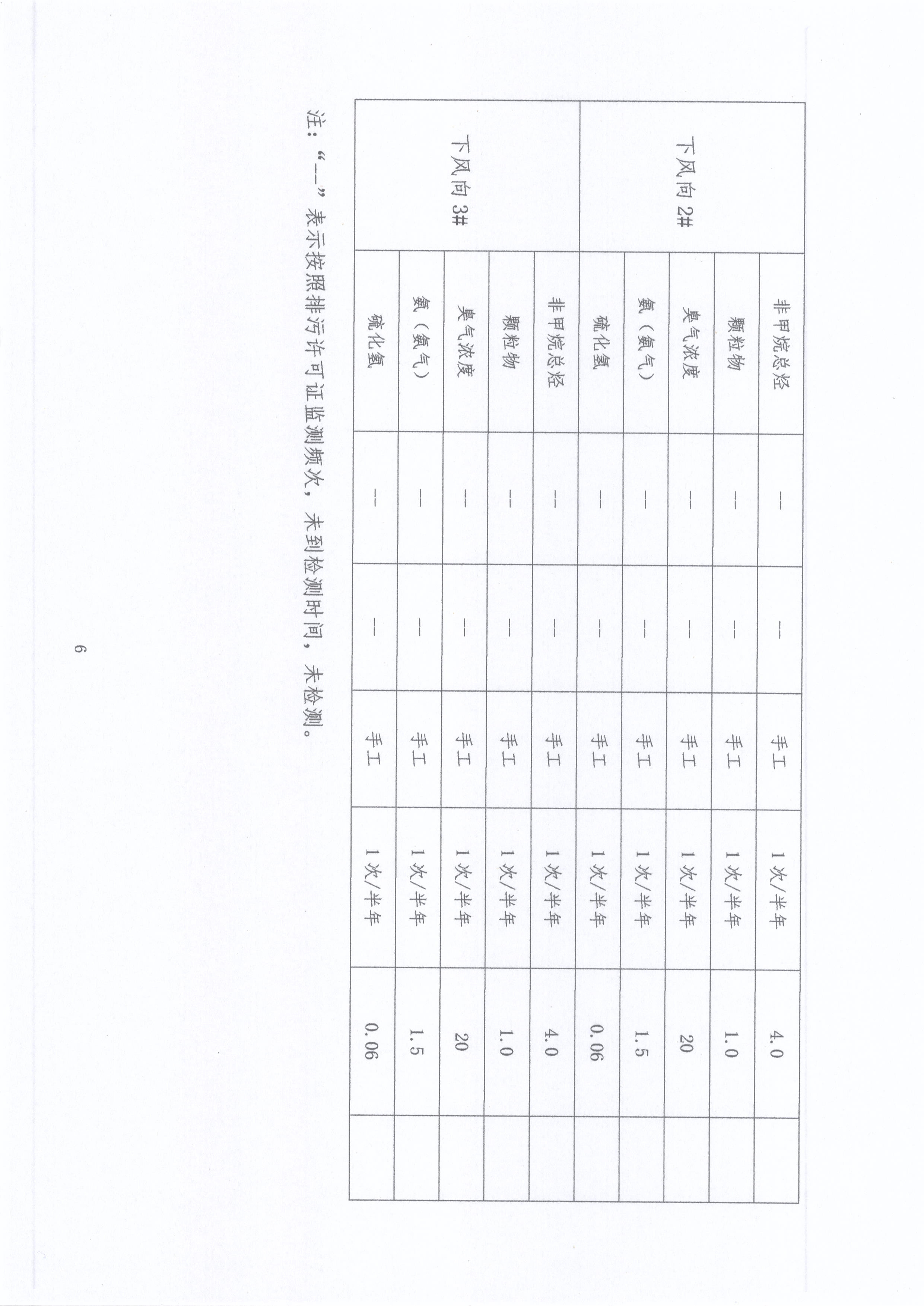 陕西标正作物科学有限公司 2021年第（3）季度环境信息公示