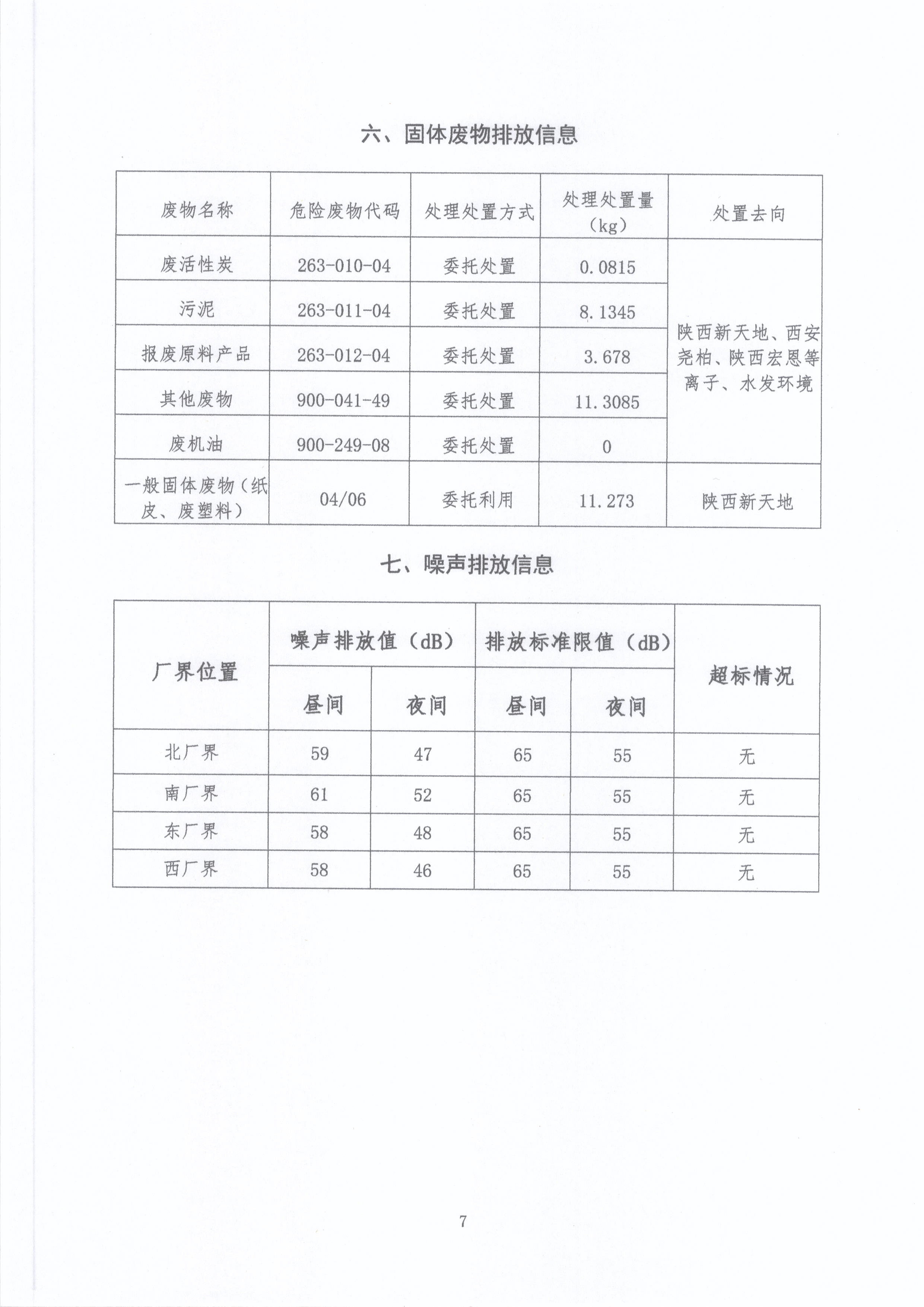 陕西标正作物科学有限公司 2021年第（3）季度环境信息公示