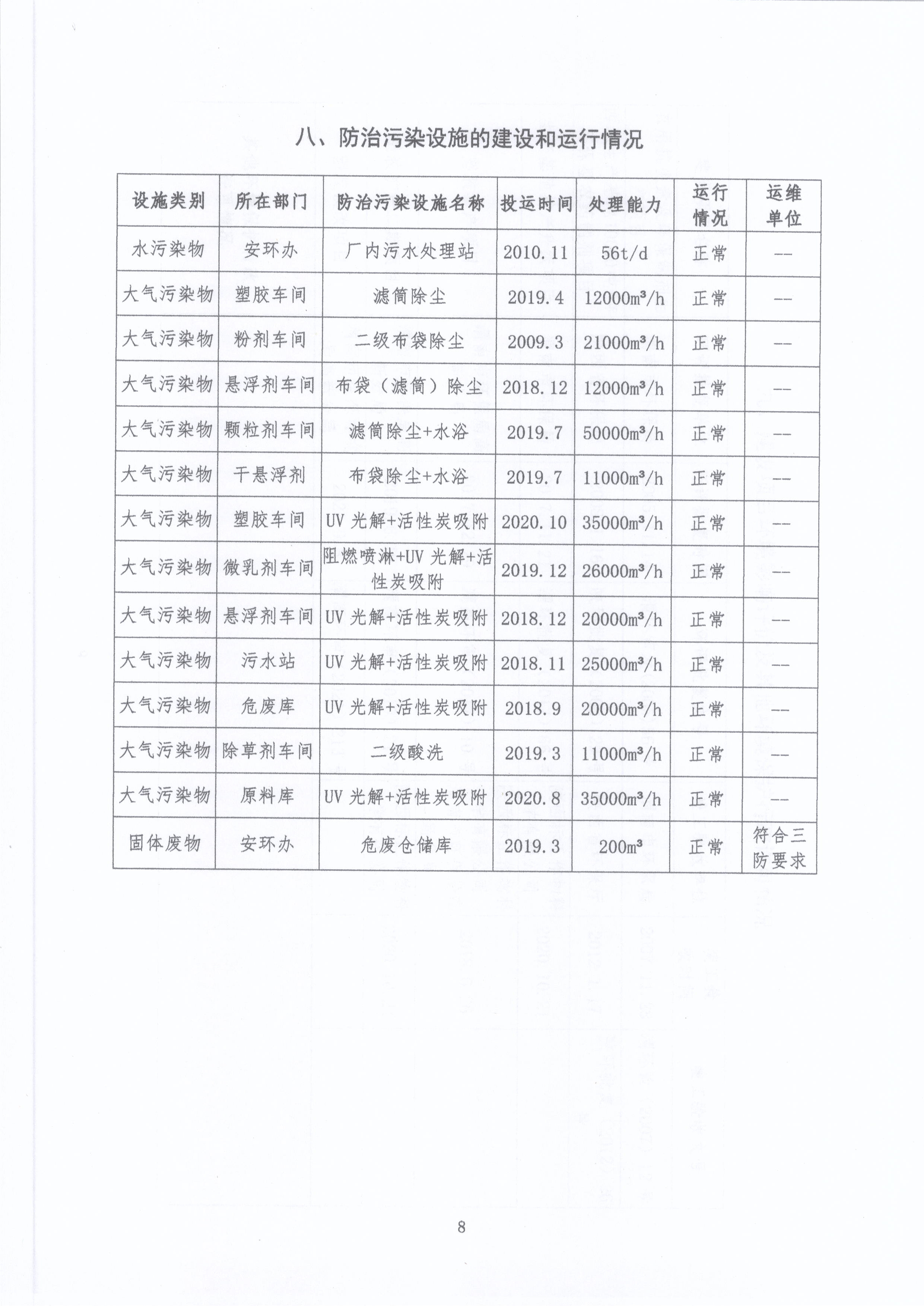 陕西标正作物科学有限公司 2021年第（3）季度环境信息公示